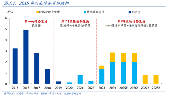 国盛证券熊园：股债“双牛”可期，短期紧盯12月重磅会议-第1张图片-云韵生活网