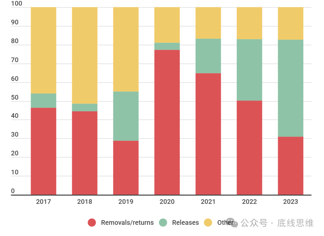 "美国的伤痛"，特朗普能用4年治愈？-第6张图片-云韵生活网