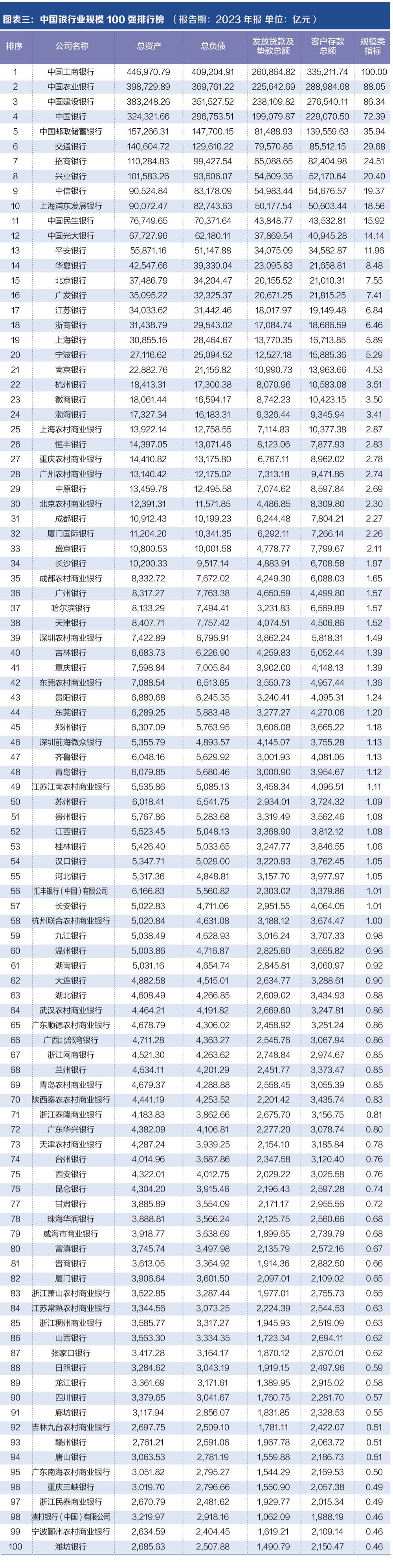 探寻银行业核心竞争力： “中国银行业竞争力100强排名
榜”正式发布-第2张图片-云韵生活网