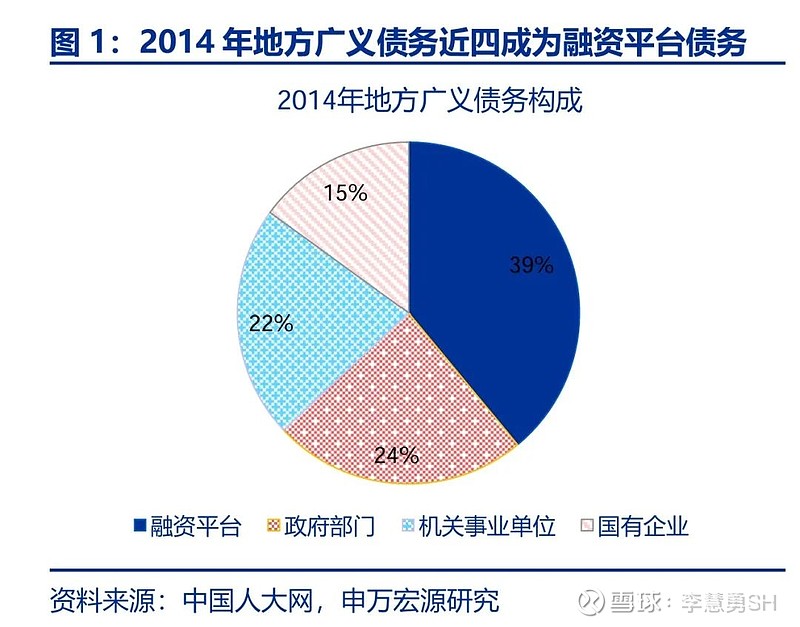 申万宏源：新一轮化债基建环保等或更受益-第2张图片-云韵生活网