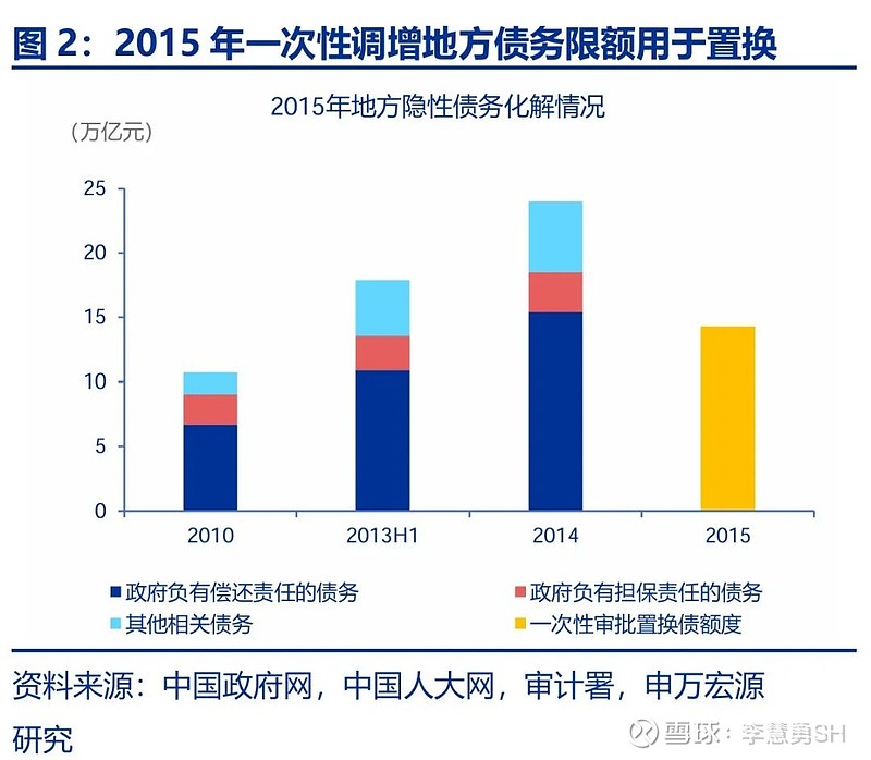 申万宏源：新一轮化债基建环保等或更受益-第3张图片-云韵生活网