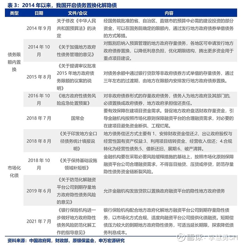 申万宏源：新一轮化债基建环保等或更受益-第4张图片-云韵生活网