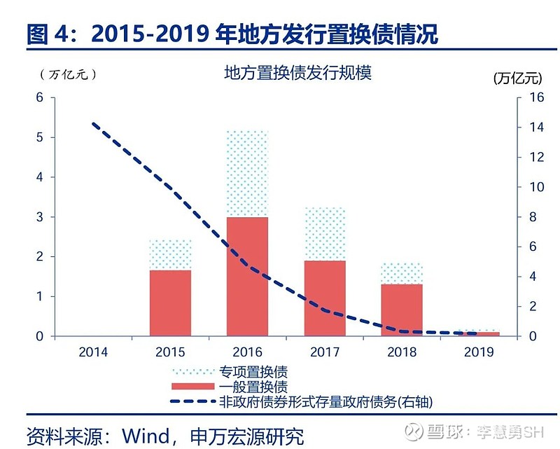 申万宏源：新一轮化债基建环保等或更受益-第5张图片-云韵生活网