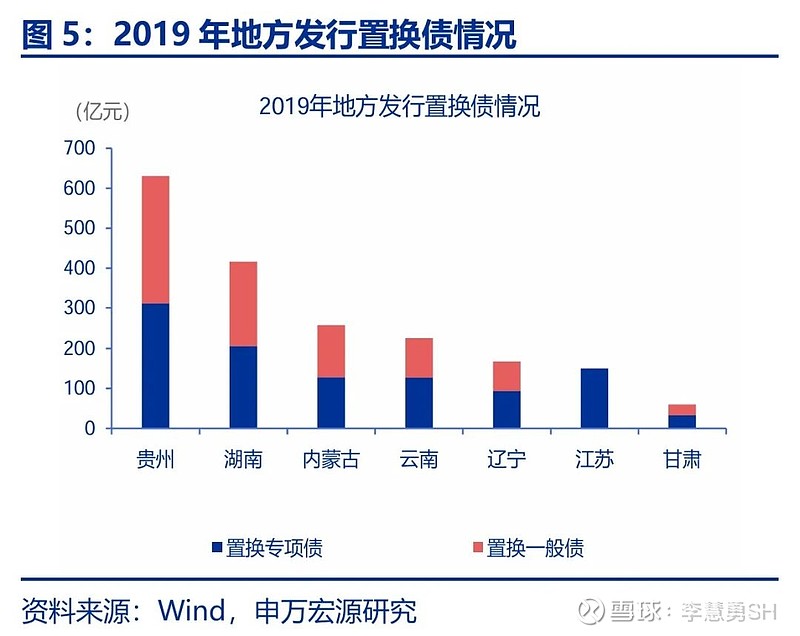 申万宏源：新一轮化债基建环保等或更受益-第6张图片-云韵生活网