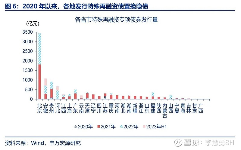 申万宏源：新一轮化债基建环保等或更受益-第7张图片-云韵生活网