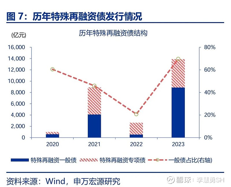 申万宏源：新一轮化债基建环保等或更受益-第8张图片-云韵生活网