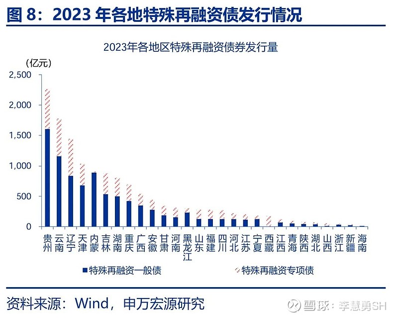 申万宏源：新一轮化债基建环保等或更受益-第9张图片-云韵生活网