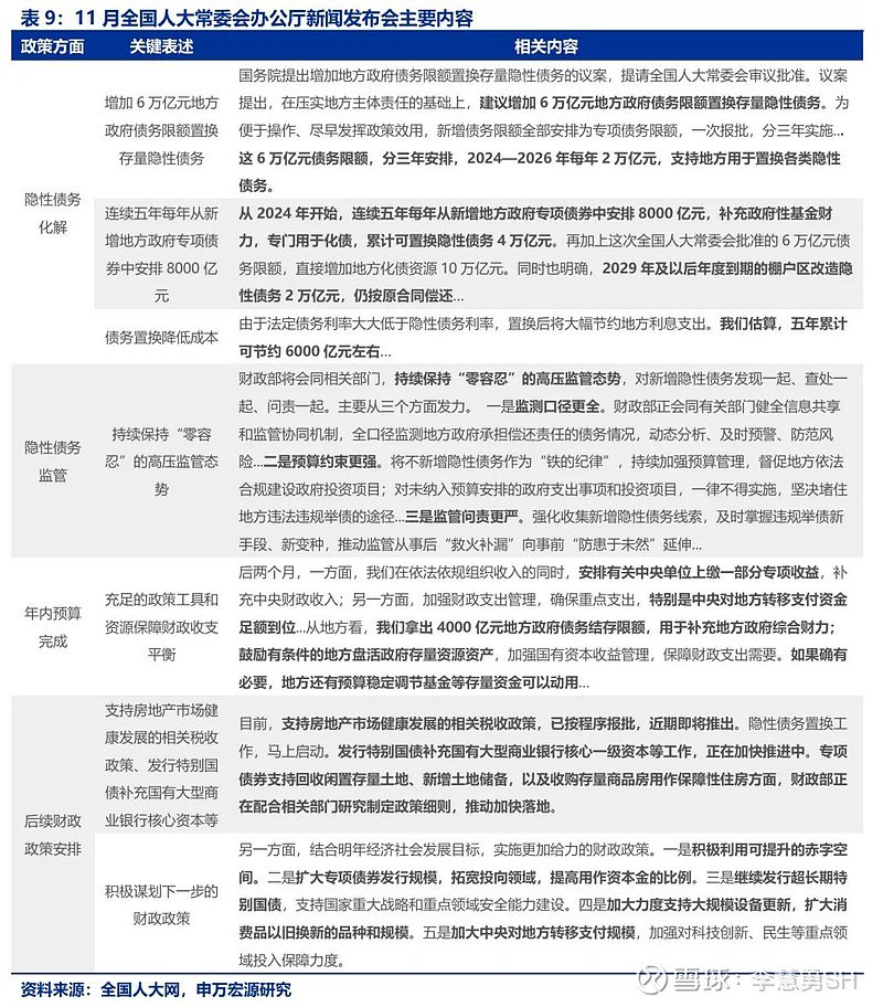 申万宏源：新一轮化债基建环保等或更受益-第10张图片-云韵生活网