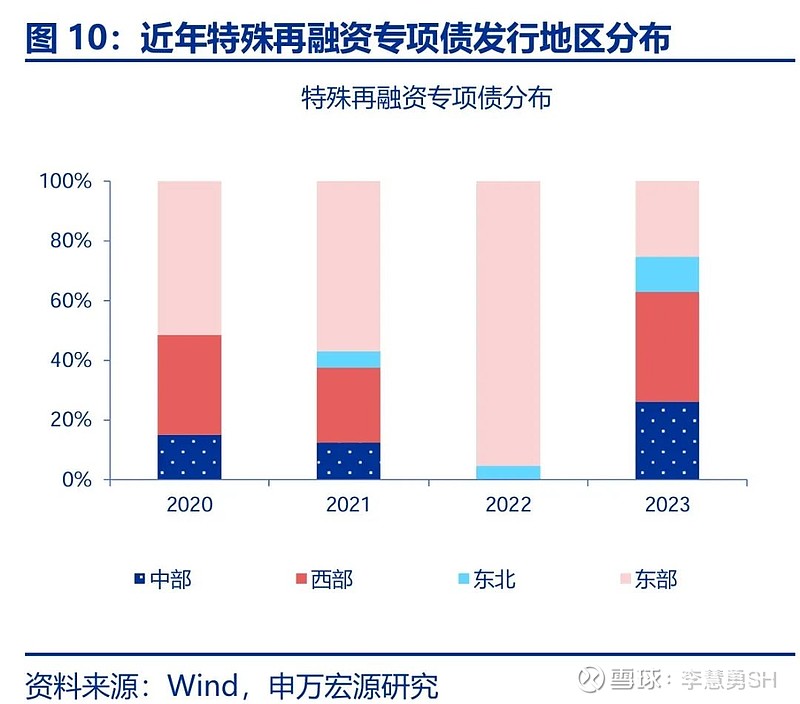 申万宏源：新一轮化债基建环保等或更受益-第11张图片-云韵生活网