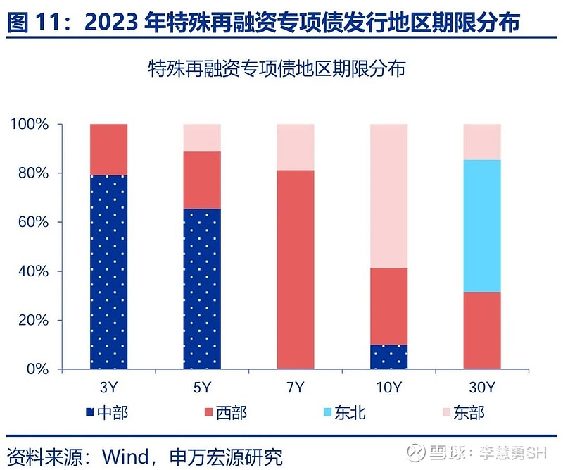 申万宏源：新一轮化债基建环保等或更受益-第12张图片-云韵生活网