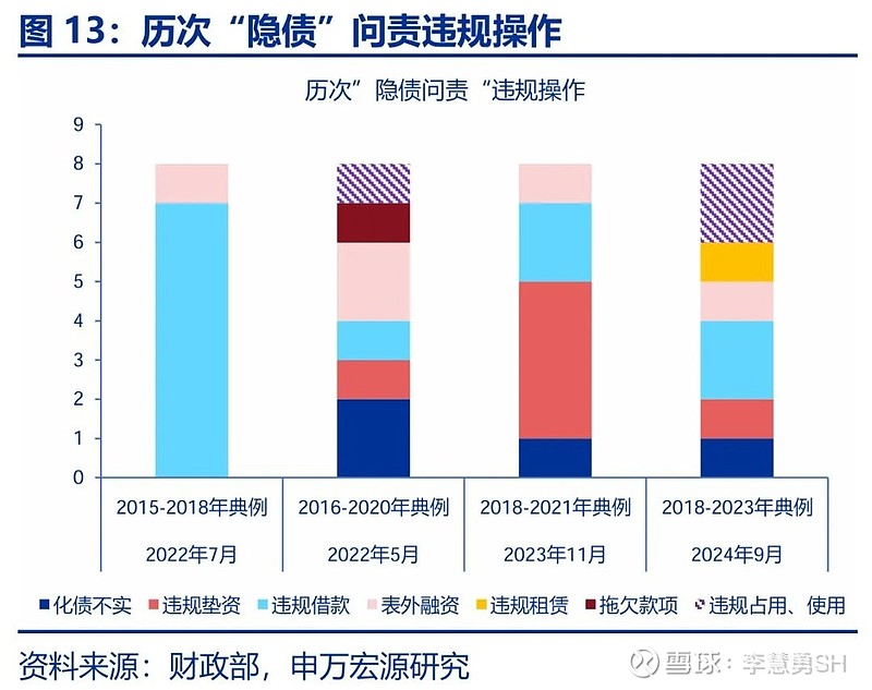 申万宏源：新一轮化债基建环保等或更受益-第14张图片-云韵生活网