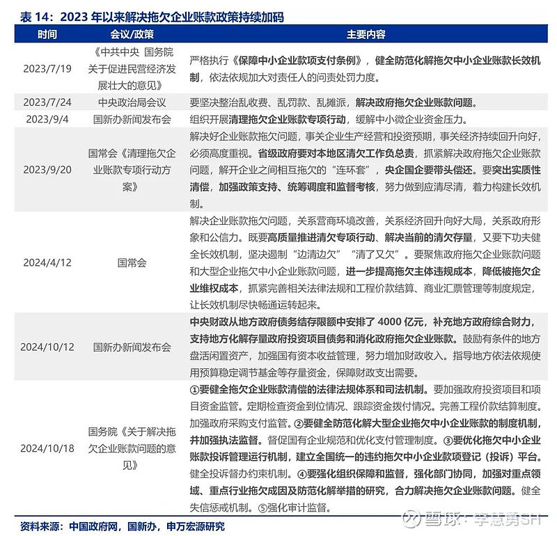 申万宏源：新一轮化债基建环保等或更受益-第15张图片-云韵生活网