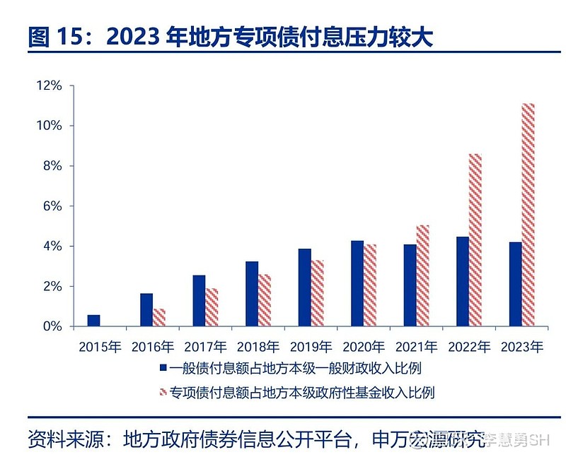 申万宏源：新一轮化债基建环保等或更受益-第16张图片-云韵生活网