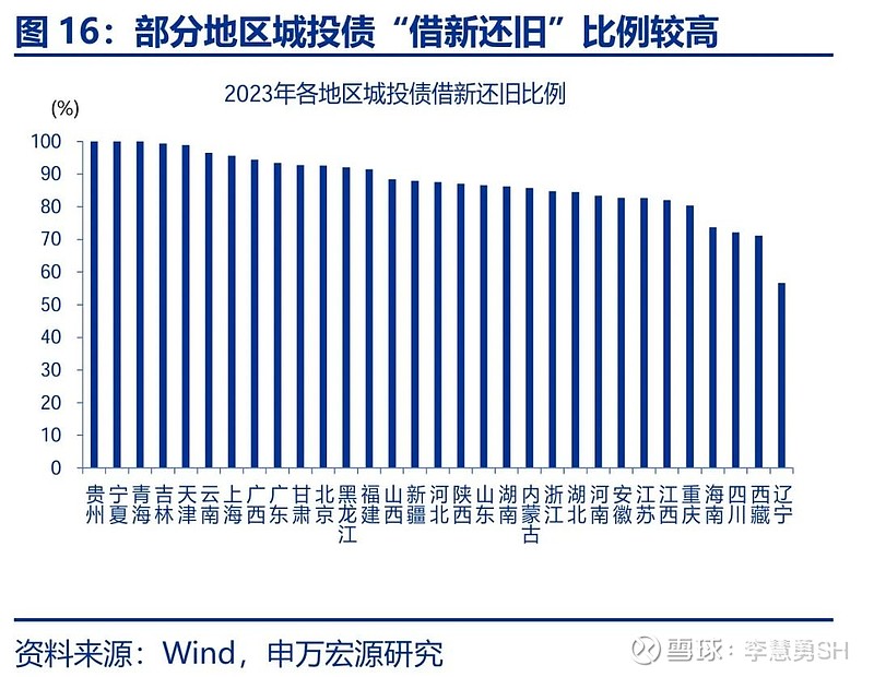 申万宏源：新一轮化债基建环保等或更受益-第17张图片-云韵生活网