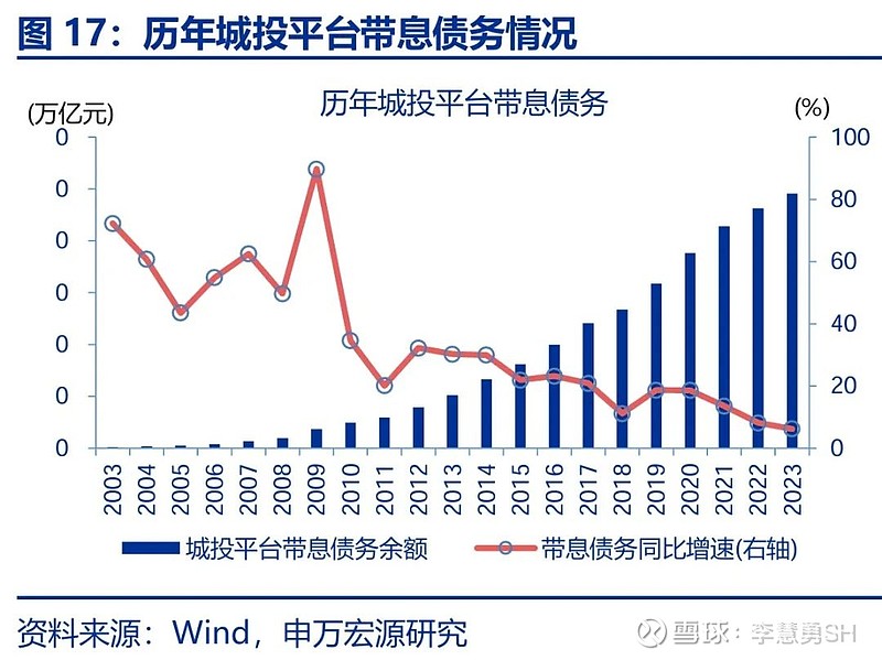 申万宏源：新一轮化债基建环保等或更受益-第18张图片-云韵生活网