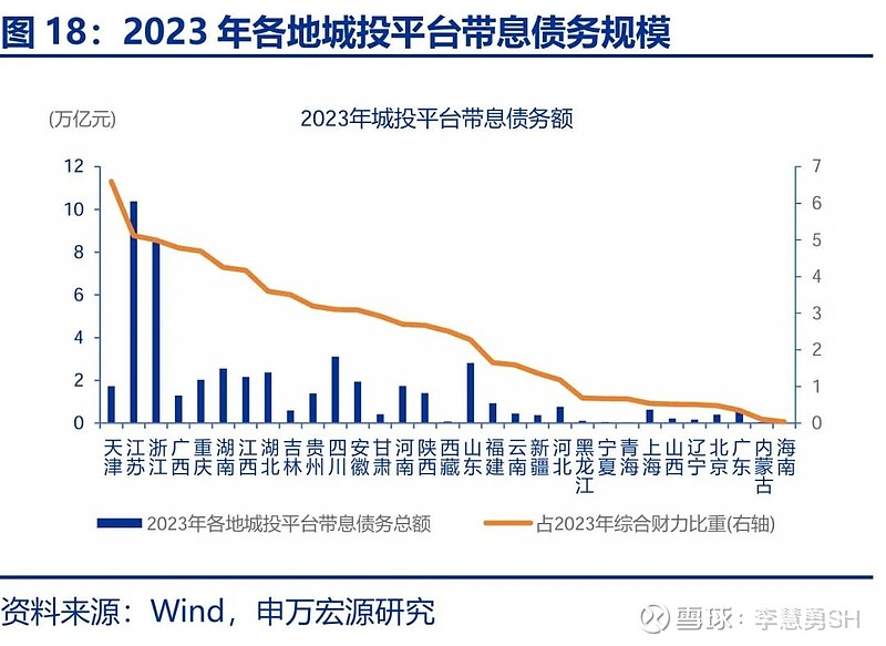 申万宏源：新一轮化债基建环保等或更受益-第19张图片-云韵生活网