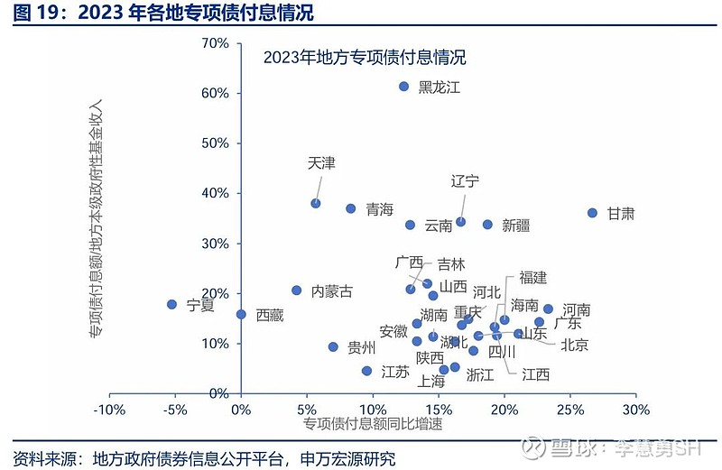 申万宏源：新一轮化债基建环保等或更受益-第20张图片-云韵生活网