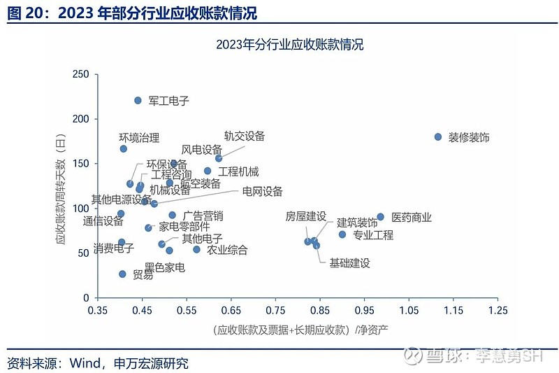 申万宏源：新一轮化债基建环保等或更受益-第21张图片-云韵生活网