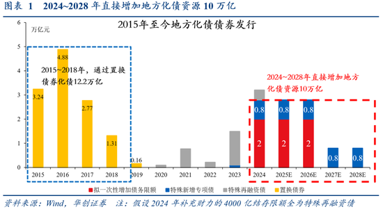 华创证券张瑜：好饭不怕晚，空间在路上-第2张图片-云韵生活网