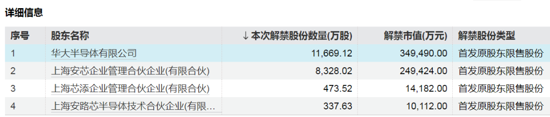 中国东航解禁市值超100亿元，为定向增发机构配售股份，最新股价比定增费用
低7.37%，参与机构浮亏7亿元-第3张图片-云韵生活网