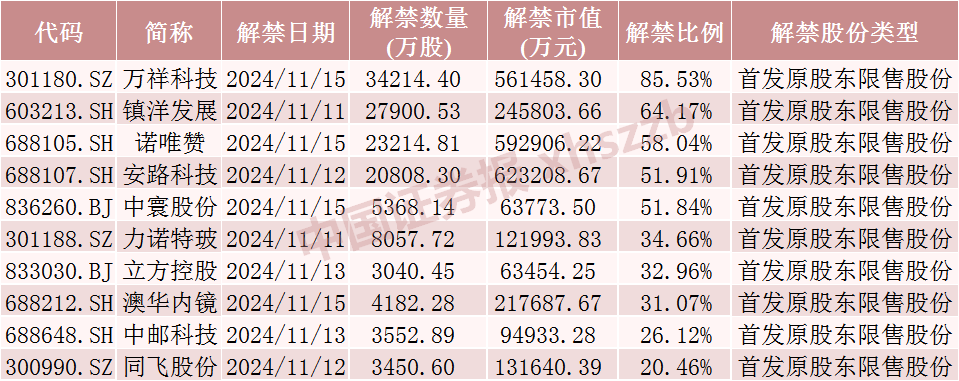 中国东航解禁市值超100亿元，为定向增发机构配售股份，最新股价比定增费用
低7.37%，参与机构浮亏7亿元-第4张图片-云韵生活网