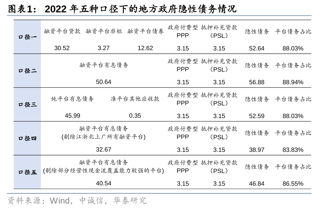 华泰证券: 化债思路的底层逻辑更多体现“托底防风险”，而非“强刺激”思路，下一步增量财政政策值得期待-第1张图片-云韵生活网