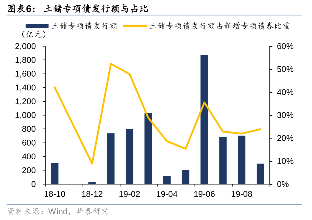 华泰证券: 化债思路的底层逻辑更多体现“托底防风险”，而非“强刺激”思路，下一步增量财政政策值得期待-第6张图片-云韵生活网