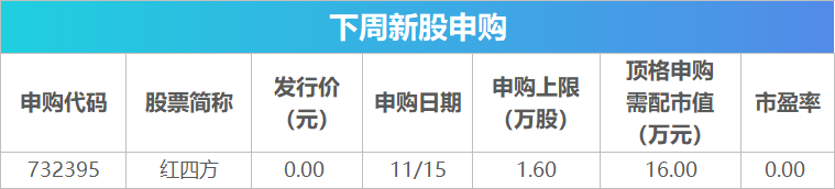 下周关注丨10月经济数据将公布，这些投资机会最靠谱-第2张图片-云韵生活网