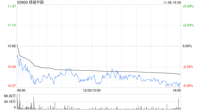 绿城中国根据股份计划发行2000股-第1张图片-云韵生活网