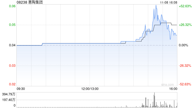 惠陶集团拟折让约18.6%配股 比较高
净筹约475万港元-第1张图片-云韵生活网