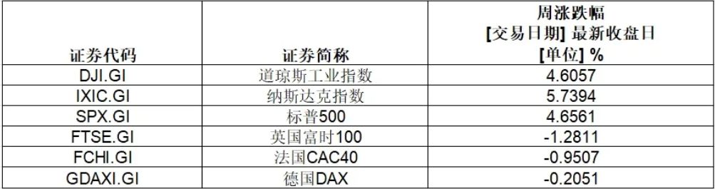 史上首家，英伟达市值超3.6万亿美元！特斯拉本周涨超29%，重回万亿美元大关-第1张图片-云韵生活网