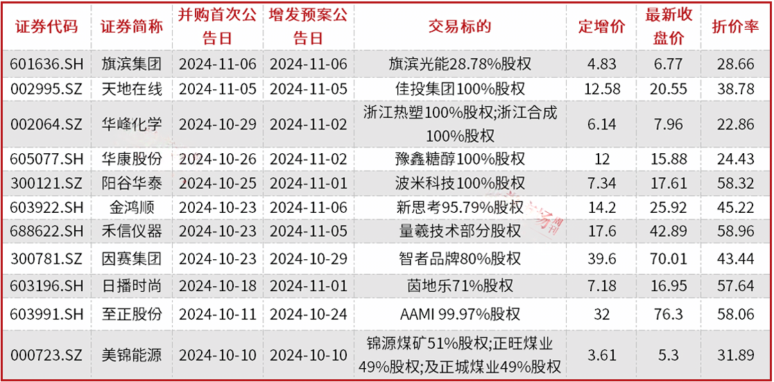 A股并购重组加速，半导体、新能源成为重点领域，券商提醒商誉和对**
风险-第1张图片-云韵生活网