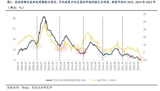 东吴策略：年末估值切换行情值得期待 关注四大方向-第1张图片-云韵生活网