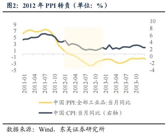 东吴策略：年末估值切换行情值得期待 关注四大方向-第2张图片-云韵生活网