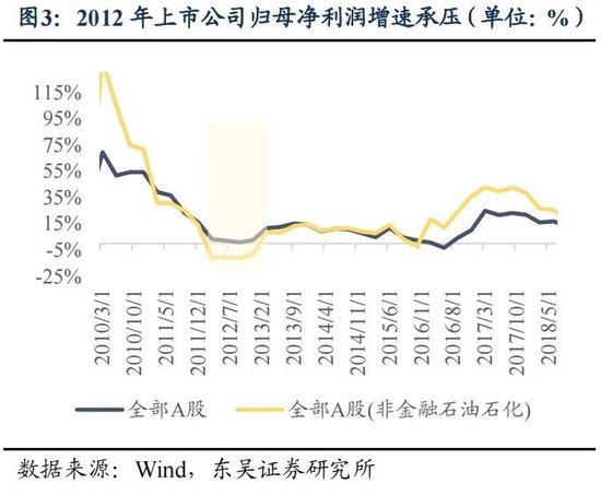 东吴策略：年末估值切换行情值得期待 关注四大方向-第3张图片-云韵生活网