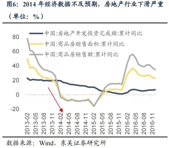 东吴策略：年末估值切换行情值得期待 关注四大方向-第6张图片-云韵生活网