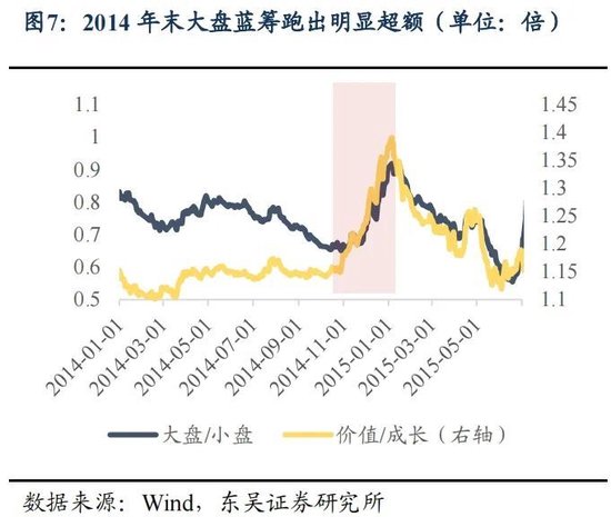 东吴策略：年末估值切换行情值得期待 关注四大方向-第7张图片-云韵生活网