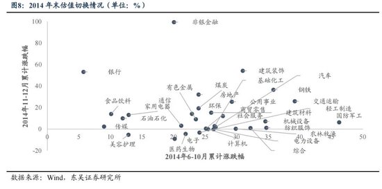 东吴策略：年末估值切换行情值得期待 关注四大方向-第8张图片-云韵生活网