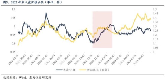 东吴策略：年末估值切换行情值得期待 关注四大方向-第9张图片-云韵生活网