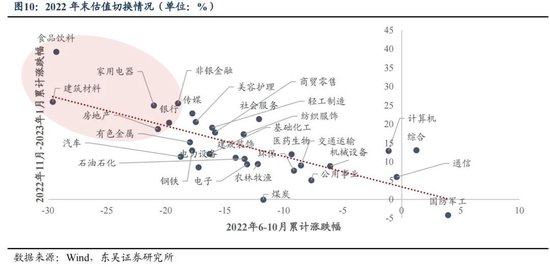 东吴策略：年末估值切换行情值得期待 关注四大方向-第10张图片-云韵生活网