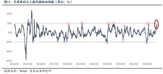 东吴策略：年末估值切换行情值得期待 关注四大方向-第11张图片-云韵生活网