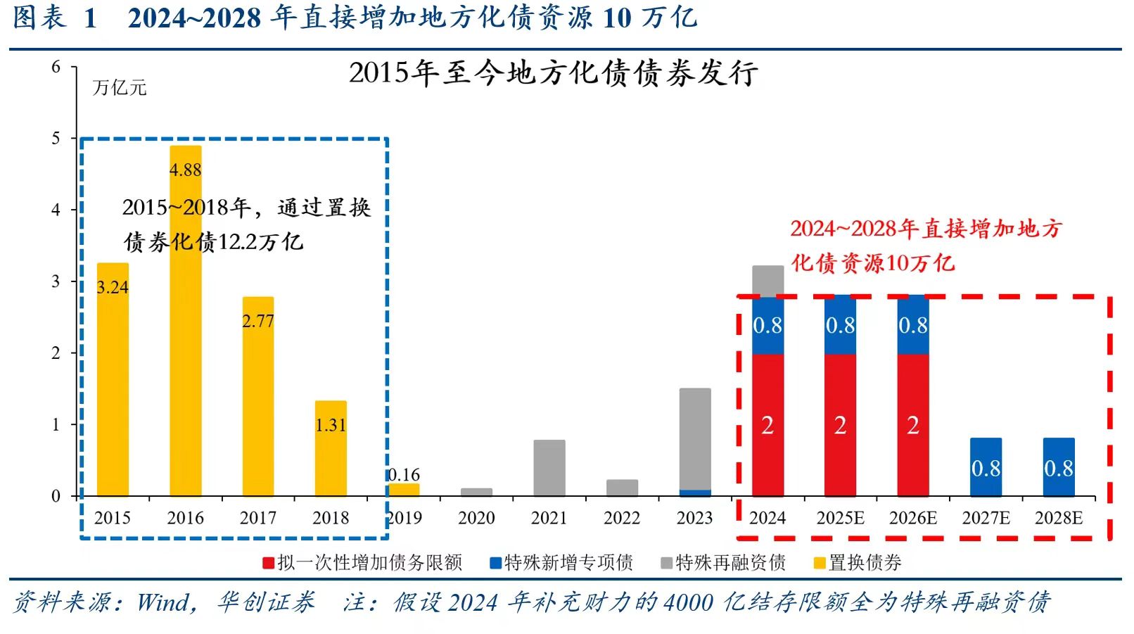 别低估12万亿化债！财政发力才开始，明年更给力-第1张图片-云韵生活网