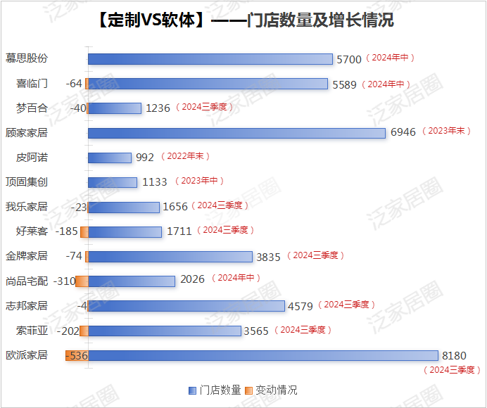 前三季度：欧派138.8亿、索菲亚76.6亿、志邦36.8亿 VS 顾家138.0亿、梦百合61.3亿、慕思38.8亿-第6张图片-云韵生活网