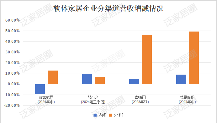 前三季度：欧派138.8亿、索菲亚76.6亿、志邦36.8亿 VS 顾家138.0亿、梦百合61.3亿、慕思38.8亿-第9张图片-云韵生活网