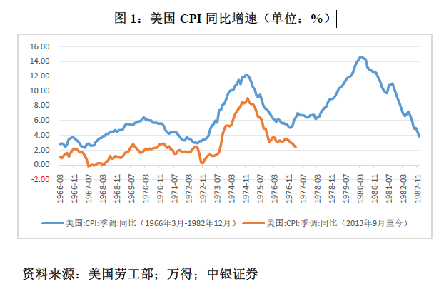 管涛：鲍威尔再遇特朗普，反通胀之路又添变数-第1张图片-云韵生活网