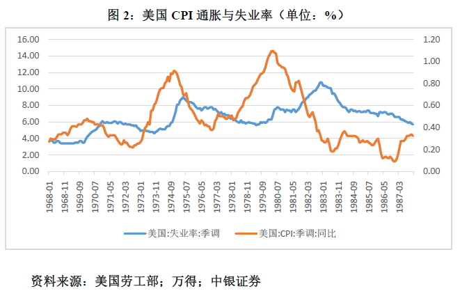 管涛：鲍威尔再遇特朗普，反通胀之路又添变数-第2张图片-云韵生活网