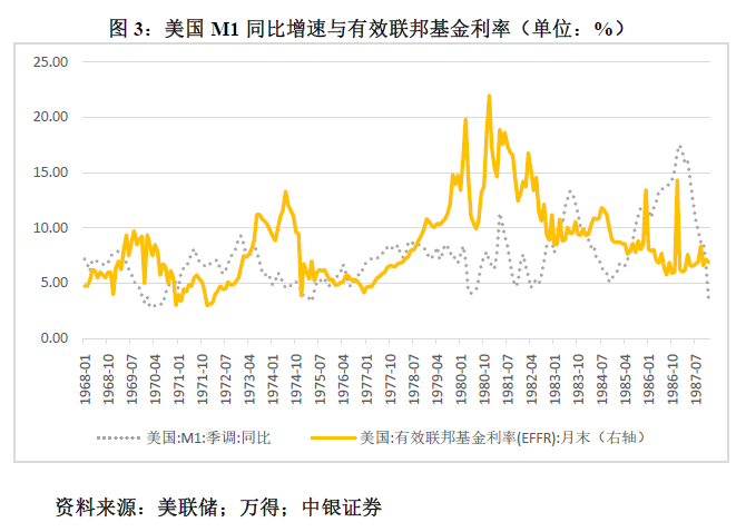 管涛：鲍威尔再遇特朗普，反通胀之路又添变数-第3张图片-云韵生活网