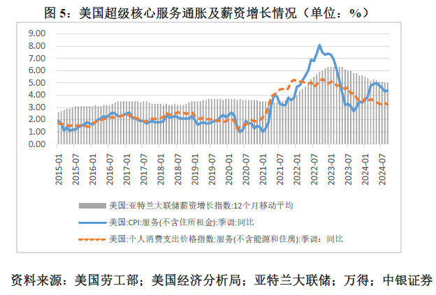 管涛：鲍威尔再遇特朗普，反通胀之路又添变数-第5张图片-云韵生活网