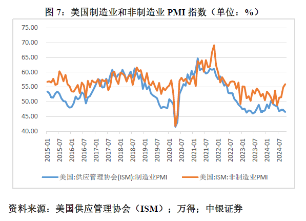 管涛：鲍威尔再遇特朗普，反通胀之路又添变数-第7张图片-云韵生活网