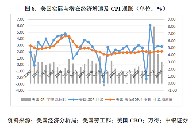 管涛：鲍威尔再遇特朗普，反通胀之路又添变数-第8张图片-云韵生活网